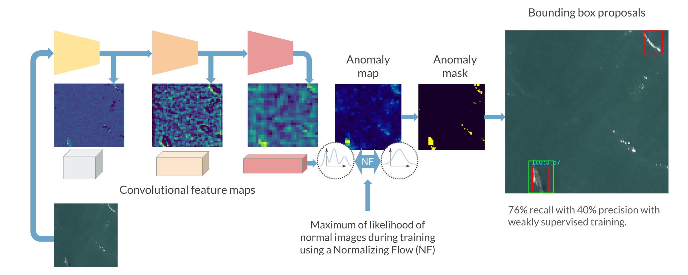 Overview of proposed method